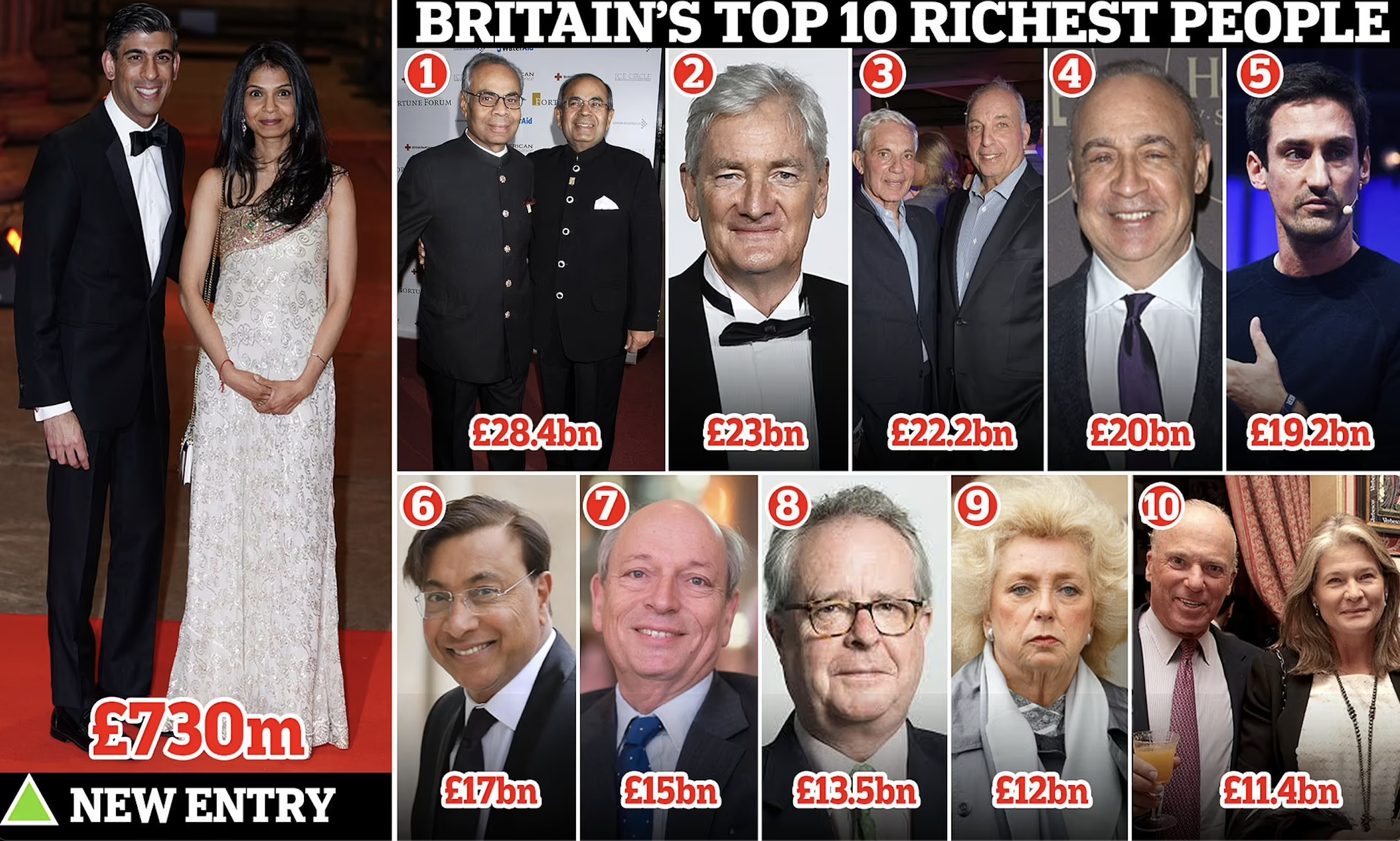 top net worth in the UK